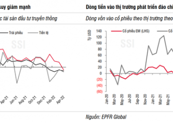 Lần đầu tiên kể từ tháng 8/2020 dòng vốn ghi nhận rút ròng tại thị trường cổ phiếu, hai nhóm ngành có cơ may hút tiền trong thời gian tới - Ảnh 1.