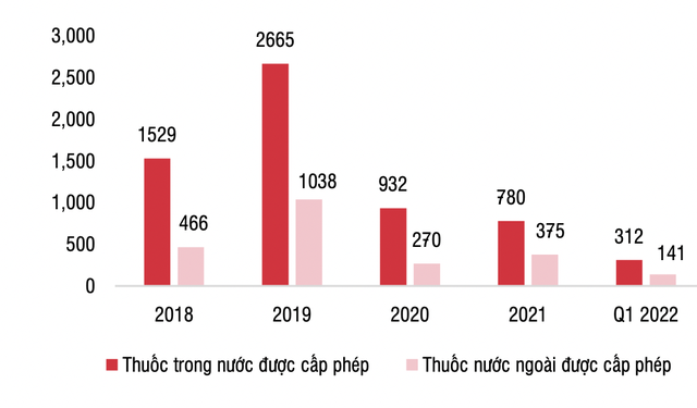 SSI Research: Lợi nhuận ngành dược tăng tích cực và ít bị ảnh hưởng hơn từ lạm phát - Ảnh 1.