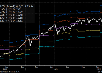 MBS’s Talk 22: Lựa chọn “Cơ hội đầu tư tốt nhất năm 2022” - Ảnh 1.