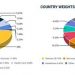 MSCI Frontier Market Index thêm mới DIG, DGC, KDH, DPM, SSI và VND  - Ảnh 1.