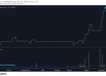 Mặc cho thị trường sụt mạnh, một cổ phiếu doanh nghiệp xăng dầu vẫn ngược dòng tăng 66% chỉ sau 2 tuần - Ảnh 1.