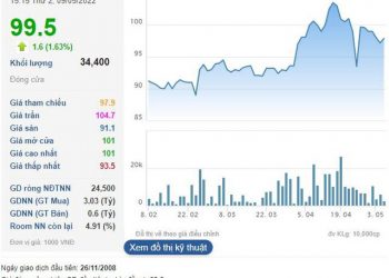 “Mỏi mắt” tìm cổ phiếu ngược dòng phiên thị trường đỏ sàn - Ảnh 1.