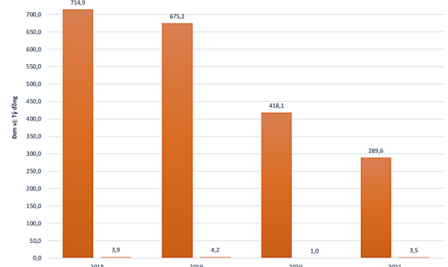 Một cổ phiếu tăng hơn 51% sau một tuần - Ảnh 1.