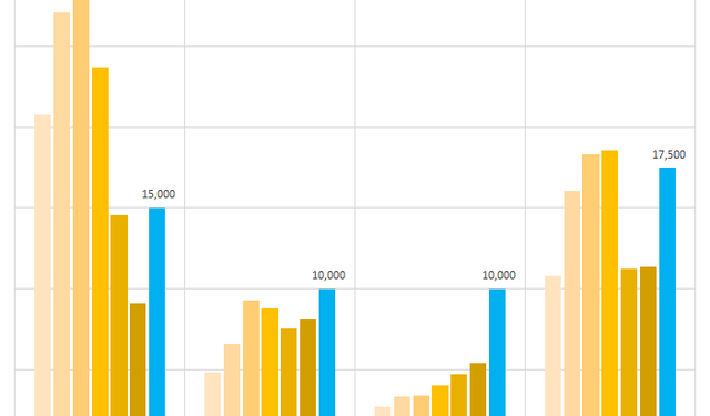 Newtecons và SOL E&C liên tục công bố thầu mới, ông Nguyễn Bá Dương đang quyết liệt trở lại đường đua? - Ảnh 1.