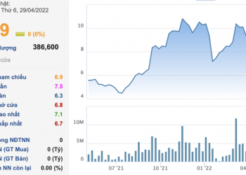 Người phụ trách quản trị Công ty bị xử phạt 110 triệu đồng do mua bán chui cổ phiếu của chính doanh nghiệp mình - Ảnh 1.
