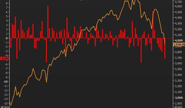 Nhà đầu tư chứng khoán nên buồn hay vui khi Fed sẽ có nhiều đợt tăng lãi suất? - Ảnh 1.
