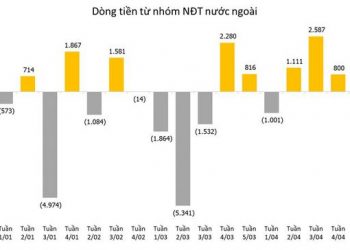 Nhiều tín hiệu tích cực dần trở lại thị trường chứng khoán sau chuỗi ngày giảm sâu - Ảnh 1.