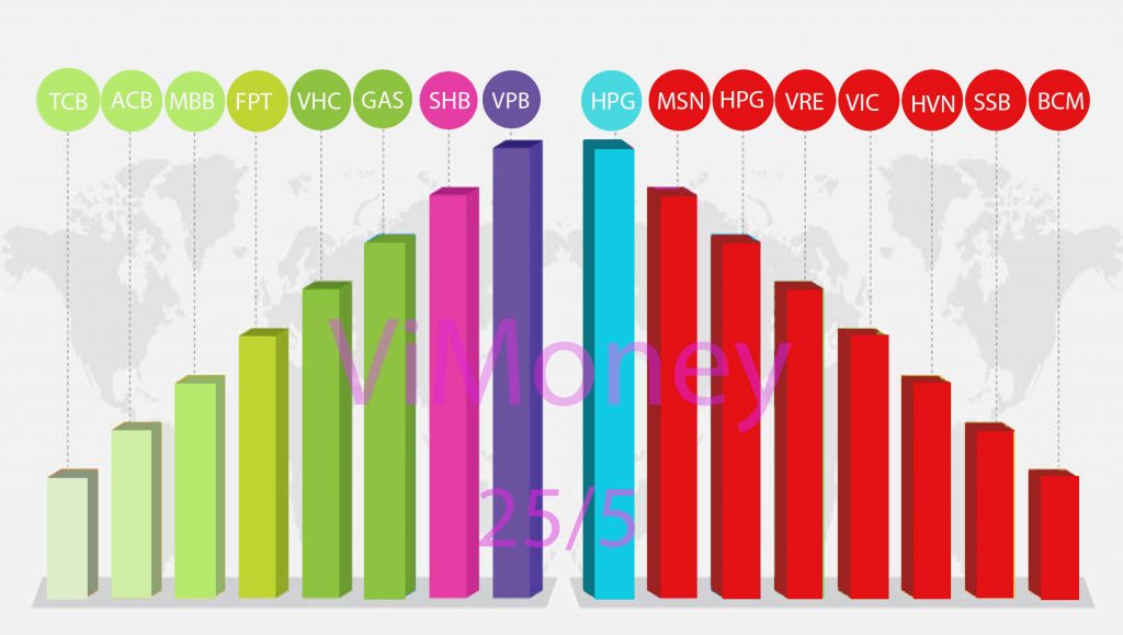 Nhịp điệu thị trường 25/5: VN-index tiếp nối đà tăng, cổ phiếu thép vẫn tiêu cực