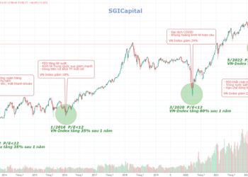 ViMoney: Đà bán tháo có thể là khởi đầu cho một chu kỳ mới, đi lên bền vững hơn h1