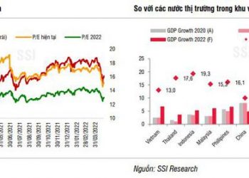 Nhịp giảm trong tháng 4 mang đến sự sàng lọc tích cực về dài hạn, SSI Research gọi tên 7 cổ phiếu đáng chú ý trong tháng 5 - Ảnh 1.