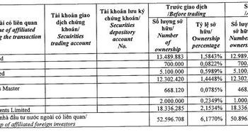 Nhóm quỹ Dragon Capital bán bớt 1,7 triệu cổ phiếu GEX tại vùng đáy 6 tháng - Ảnh 1.