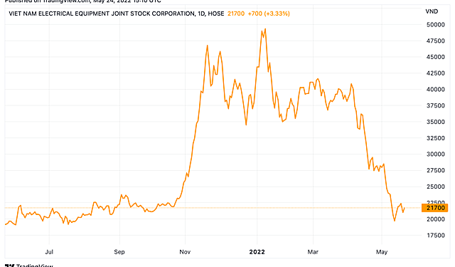 Ông Nguyễn Văn Tuấn hoàn tất mua 10 triệu cổ phiếu GEX - Ảnh 1.