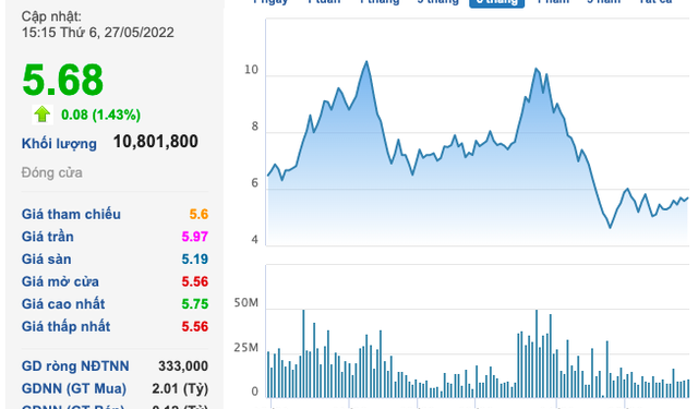 Phát hành 100 triệu cổ phiếu huy động vốn M&A và lên kế hoạch lãi gấp 28 lần, Địa ốc Hoàng Quân (HQC) trở lại đường đua sau những lùm xùm? - Ảnh 1.