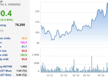 Phú Tài (PTB) chốt quyền chi trả cổ tức bằng tiền mặt và cổ phiếu, tổng tỷ lệ 45% - Ảnh 1.