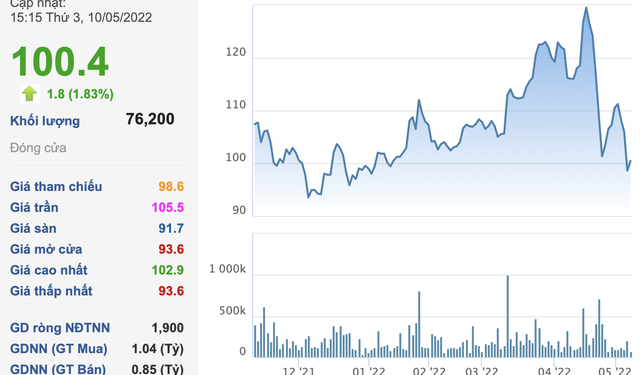Phú Tài (PTB) chốt quyền chi trả cổ tức bằng tiền mặt và cổ phiếu, tổng tỷ lệ 45% - Ảnh 1.