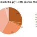 Sao Mai Group (ASM): Quý 1 báo lãi 324 tỷ đồng, cao gấp hơn 2 lần cùng kỳ năm trước - Ảnh 1.
