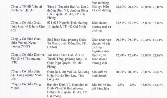 Transimex (TMS): Lợi nhuận quý I / 2022 gấp gần 3 lần cùng kỳ, đạt 60% kế hoạch cả năm - Ảnh 1.