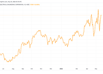 Quỹ đầu tư Malaysia thoái hơn 3 triệu cổ phiếu REE - Ảnh 1.