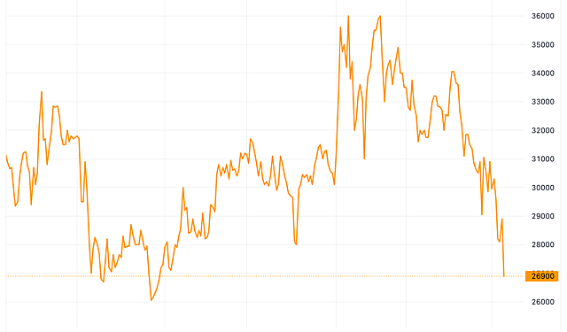 Quỹ tỷ đô của Anh không còn là cổ đông lớn tại Vincom Retail - Ảnh 1.