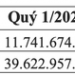 S55 lãi 40 tỷ đồng quý 1/2022, tăng mạnh so với cùng kỳ nhờ nhà máy Nậm Bụm 1,2 phát điện - Ảnh 1.