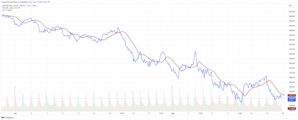 Chứng khoán châu Âu giảm do lo ngại lạm phát, Stoxx 600 giảm 1,4% h2