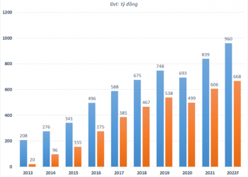 Saigon Cargo Service (SCS) chốt danh sách cổ đông nhận cổ tức 30% bằng tiền - Ảnh 1.