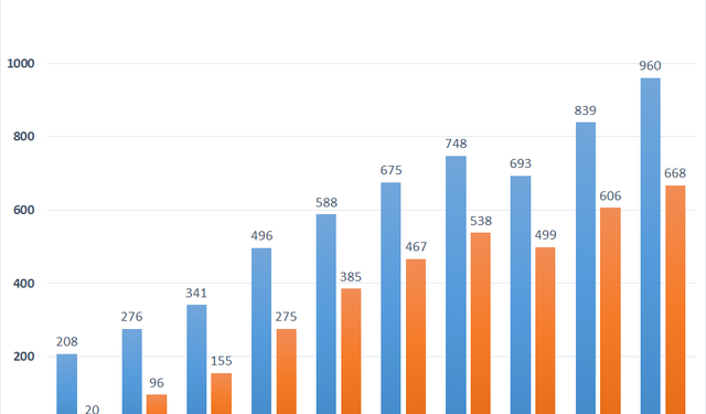 Saigon Cargo Service (SCS) chốt danh sách cổ đông nhận cổ tức 30% bằng tiền - Ảnh 1.