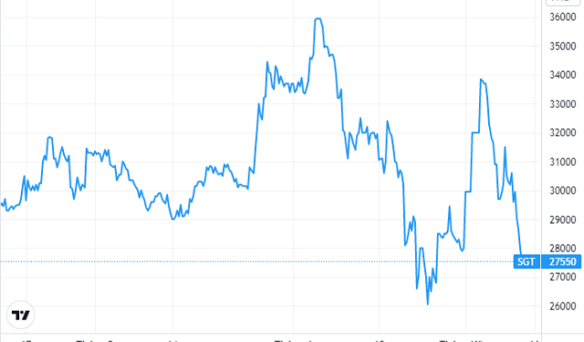 Saigontel sẽ chào bán 74 triệu cổ phiếu cho cổ đông hiện hữu trong quý II và III - Ảnh 1.
