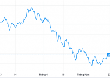Sau Him Lam, đến lượt Thiên Tân bán hàng triệu cổ phiếu DIG - Ảnh 1.