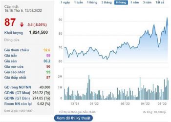 ViMoney: Sóng gió bủa vây thị trường, REE vẫn âm thầm vượt đỉnh h1