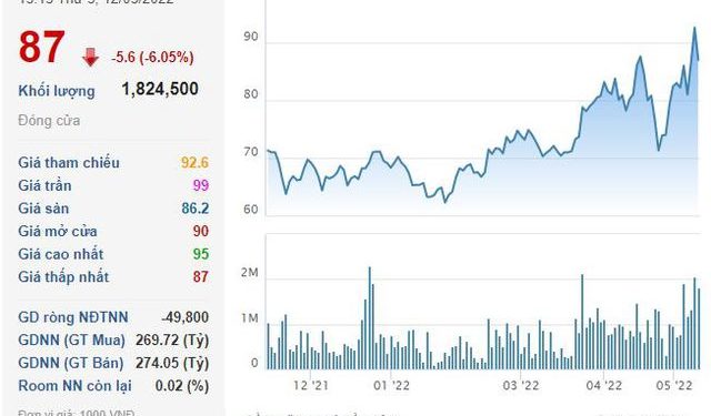 ViMoney: Sóng gió bủa vây thị trường, REE vẫn âm thầm vượt đỉnh h1