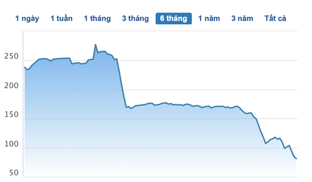 ThaiHoldings của bầu Thuỵ trả lại 840 tỷ cho Tân Hoàng Minh - Ảnh 1.