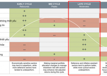 Góc nhìn chuyên gia: Thành công vượt ngưỡng 1.275 điểm, thị trường chứng khoán đã xác lập đà tăng trong ngắn hạn - Ảnh 1.