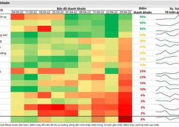 Thanh khoản nhóm ngân hàng, chứng khoán, BĐS xuống thấp nhất 10 tuần, dòng tiền đang dịch chuyển tới nhóm cổ phiếu nào? - Ảnh 1.