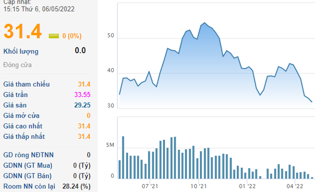 Thép SMC chốt quyền trả cổ tức tỷ lệ 5% bằng tiền mặt, dự chi hơn 30 tỷ đồng - Ảnh 1.