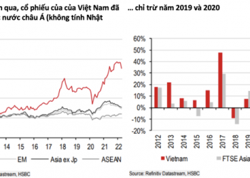 HSBC: Thị trường chứng khoán Việt Nam sở hữu tiềm năng tăng trưởng vững vàng và đang trên đà thắng lợi - Ảnh 1.