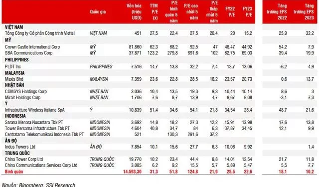 Thị trường mở ra nhiều cơ hội, cổ phiếu nào có định giá hấp dẫn? - Ảnh 1.