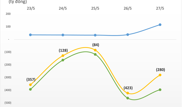 Thị trường phục hồi, đâu là cái tên được khối ngoại quan tâm nhất trong tuần qua? - Ảnh 1.