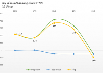 Thị trường phục hồi về trên ngưỡng 1.240 điểm, khối ngoại trở lại bán ròng gần trăm tỷ trong tuần 16-20/5 - Ảnh 1.