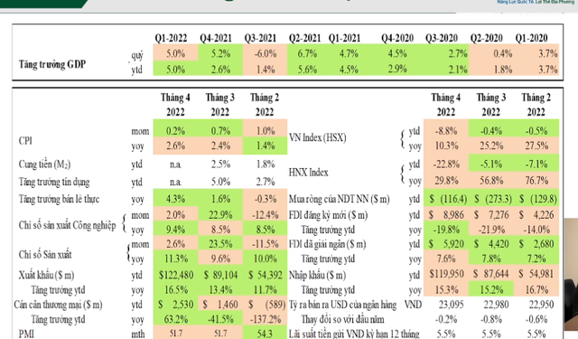 Thống kê từ năm 2000, VN-Index có mức tăng trung bình đến 79% sau mỗi đợt giảm mạnh - Ảnh 1.