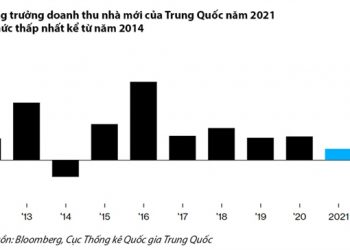 ViMoney: Trung Quốc loay hoay hồi sinh thị trường bất động sản