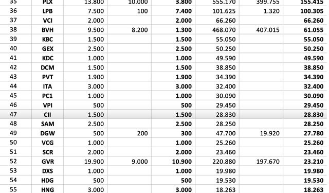 Tự doanh CTCK tô thêm gam màu sáng trong phiên 17/5 khi mua ròng 156 tỷ đồng cổ phiếu - Ảnh 1.