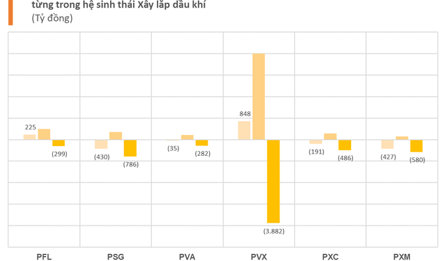Từng gây sốt thị trường khi tăng dựng đứng lên hơn 120.000 đồng/cp, một doanh nghiệp xây lắp dầu khí giờ phải tạm dừng hoạt động - Ảnh 1.