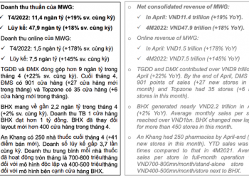 Tuyên bố thị trường đang rất ngon lành để có thể kiếm tiền, doanh thu chuỗi nhà thuốc An Khang của ông Nguyễn Đức Tài đã tăng gấp 4 lần từ đầu năm - Ảnh 1.