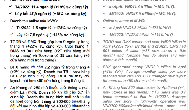 Tuyên bố thị trường đang rất ngon lành để có thể kiếm tiền, doanh thu chuỗi nhà thuốc An Khang của ông Nguyễn Đức Tài đã tăng gấp 4 lần từ đầu năm - Ảnh 1.