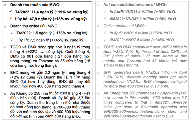 Tuyên bố thị trường đang rất ngon lành để có thể kiếm tiền, doanh thu chuỗi nhà thuốc An Khang của ông Nguyễn Đức Tài đã tăng gấp 4 lần từ đầu năm - Ảnh 1.