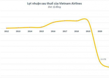 Ủy ban Chứng khoán Nhà Nước không đồng ý cho Vietnam Airlines hoãn nộp báo cáo tài chính - Ảnh 1.