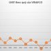 VINAFCO (VFC) báo lãi quý I kỷ lục, gấp 15 lần cùng kỳ năm ngoái - Ảnh 1.