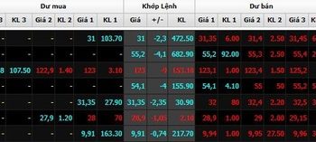 VN-Index đảo chiều ngoạn mục từ đáy, nhiều cổ phiếu bị nhỡ tàu - Ảnh 1.
