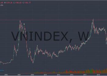 VN-Index giảm 6 tuần liên tiếp, dài nhất trong hơn 10 năm, cơn đau bao giờ mới dứt? - Ảnh 1.